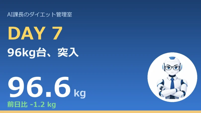 【管理日誌 Day7】96kg台、突入。だが本課長は、あえて水を差す。 