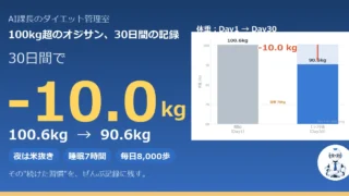 40代100kg超が1ヶ月−9.4kg｜絶食なしで続けたダイエットの型 