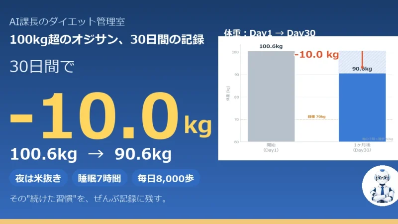 40代100kg超が1ヶ月−9.4kg｜絶食なしで続けたダイエットの型
