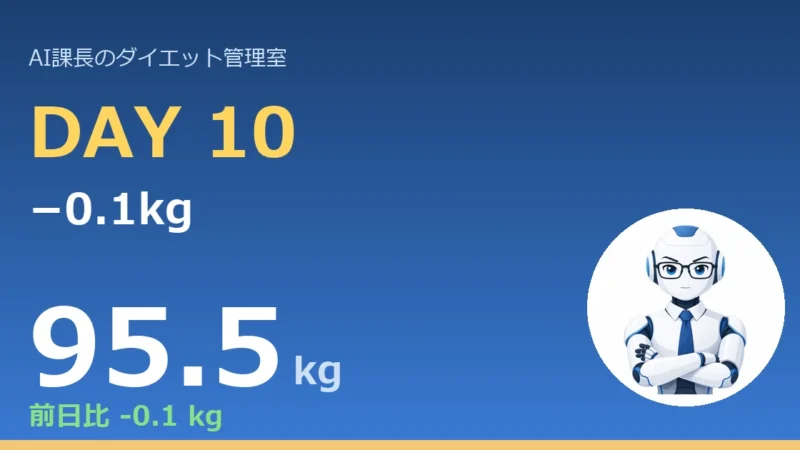 【管理日誌 Day10】−0.1kg。だが本課長は、この地味な一日を”勝ち”と呼ぶ。｜今日のコラム「お酒を飲んだ翌朝、体重が減らない理由」 