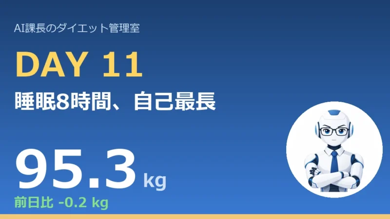 【管理日誌 Day11】睡眠8時間、自己最長。本課長が「土台は完成した」と断言する理由｜今日のコラム「寝不足だと太る、は科学的に本当だった」 