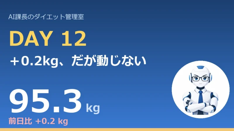 【管理日誌 Day12】+0.2kg。だが本課長は、まったく動じない｜今日のコラム「体重が増える日の9割は”脂肪”じゃない」 