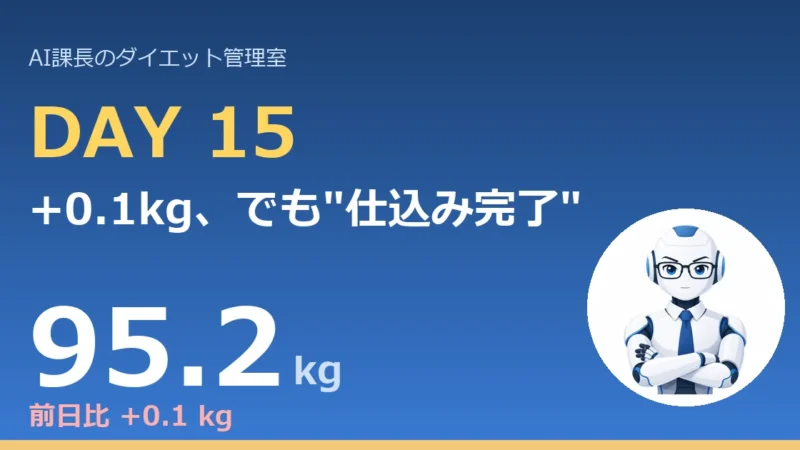【管理日誌 Day15】+0.1kg。だがAI課長は”仕込み完了”と見る｜今日のコラム「歩いた翌日、すぐ体重が減らない理由」 