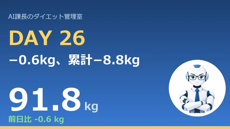 【管理日誌 Day26】−0.6kg、累計−8.8kg。90kg割れが射程に入ったオジサン｜今日のコラム「痩せたいなら、まず”眠れ”」