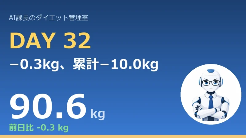 【管理日誌 Day32】−0.3kg、累計−10.0kg｜90kg割れまで残り0.6kg｜今日のコラム「”味気ない”は、塩で埋めない」
