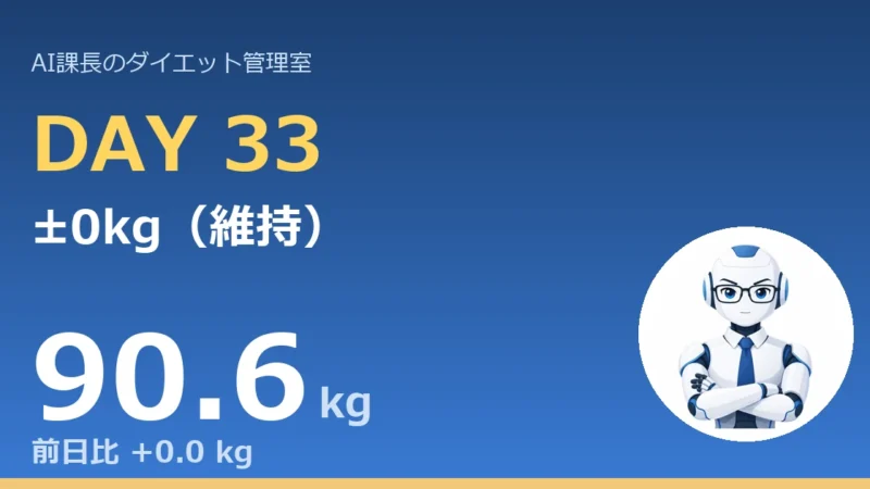【管理日誌 Day33】±0kg（維持）｜累計−10.0kg｜90kg割れまで残り0.6kg｜今日のコラム「”動かない日”は、失敗じゃない」