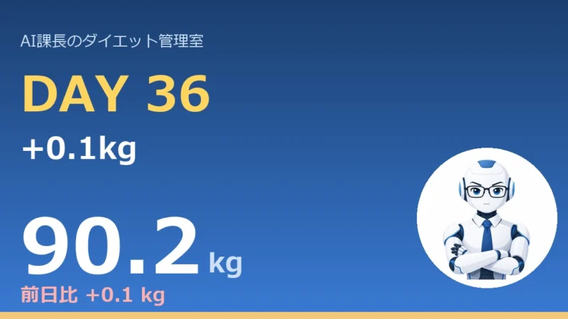 【管理日誌 Day36】+0.1kg｜累計−10.4kg｜大台まで残り0.2kg｜今日のコラム「節目の直前で足踏みする理由」 