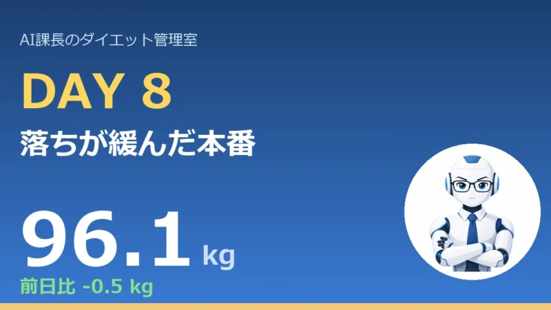【管理日誌 Day8】落ちが、緩んだ。――だが本課長は、むしろ今日を褒める。｜今日のコラム：睡眠は、最強のKPIである 