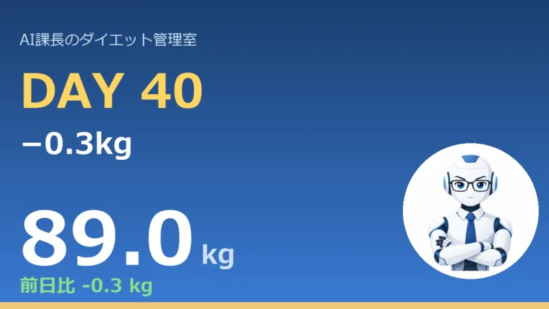 【管理日誌 Day40】−0.3kg｜累計−11.6kg｜だしを、使わなかった夜｜今日のコラム「うま味があれば、塩は減らせる」 