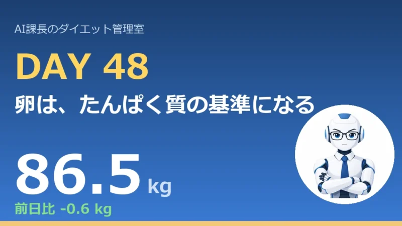 100.6→86.5kg｜卵は、たんぱく質の基準になる【管理日誌 Day48】 