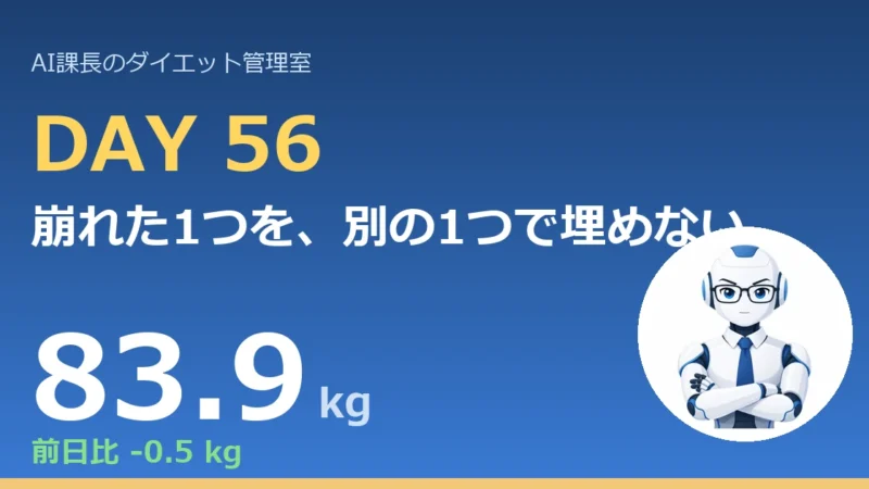 100.6→83.9kg｜崩れた1つを、別の1つで埋めない【管理日誌 Day56】 