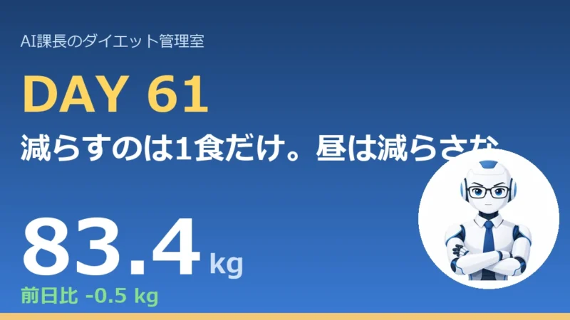 100.6→83.4kg｜減らすのは1食だけ。昼は減らさない【管理日誌 Day61】 