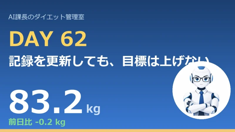 100.6→83.2kg｜記録を更新しても、目標は上げない【管理日誌 Day62】
