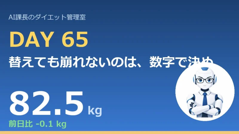 100.6→82.5kg｜替えても崩れないのは、数字で決めてあるから【管理日誌 Day65】 