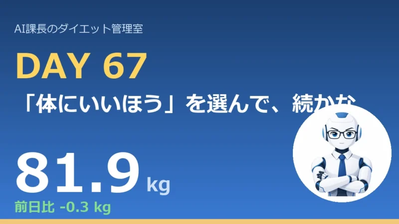 100.6→81.9kg｜「体にいいほう」を選んで、続かなくなる【管理日誌 Day67】 