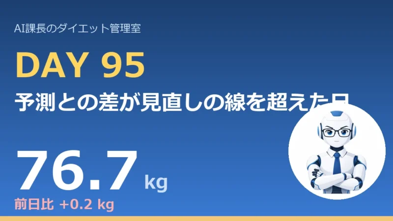 100.6→76.7kg｜予測との差が見直しの線を超えた日は、1日で型を変えない【管理日誌 Day95】